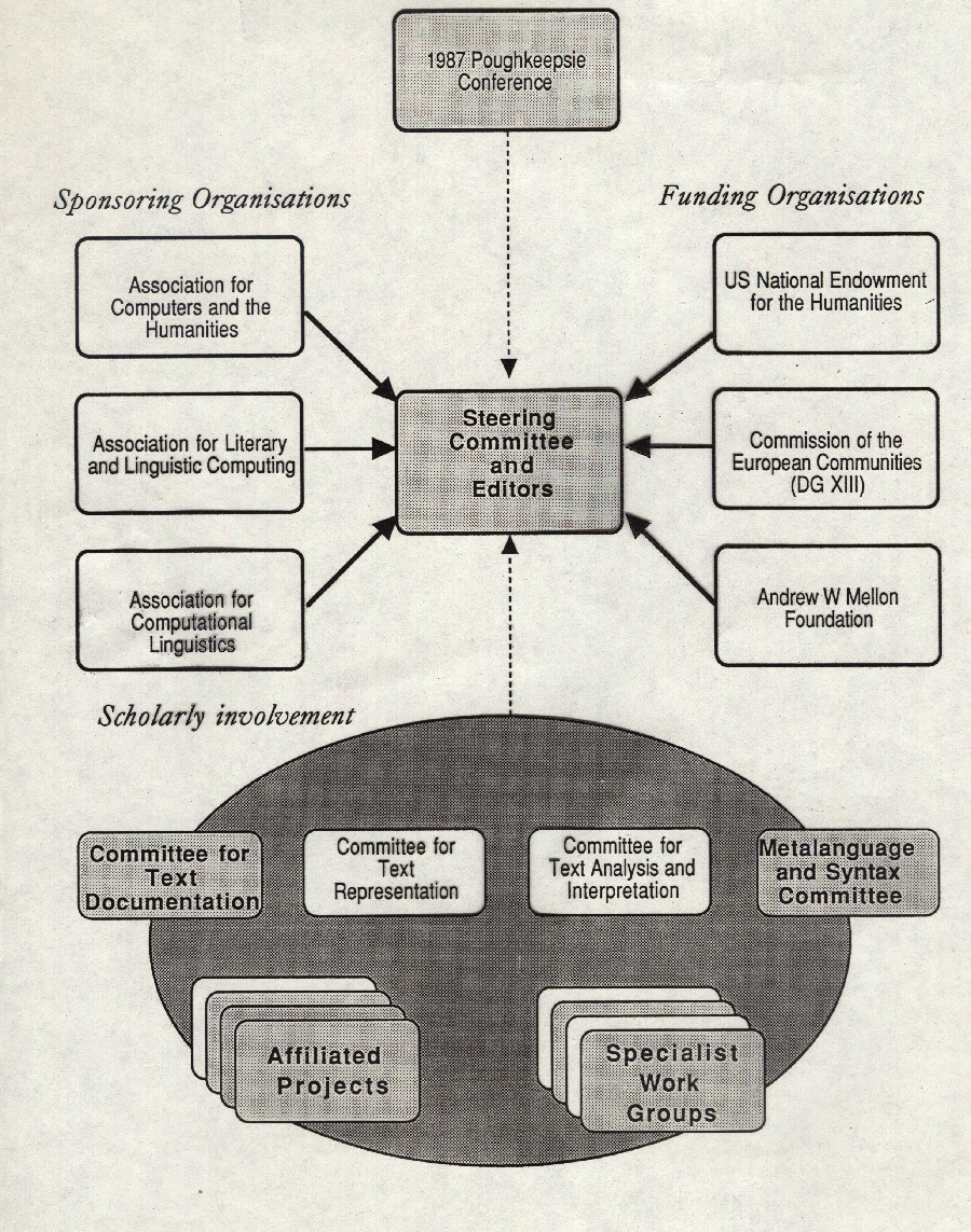 Teei File:TEI, organisation, 1991.png - Wikimedia Commons