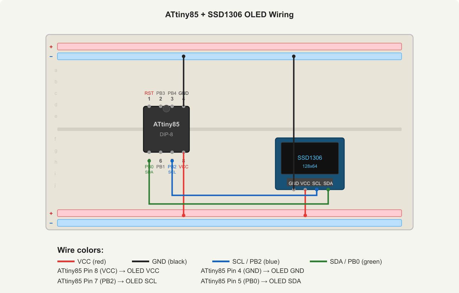 Breadboard connection breadboard connection