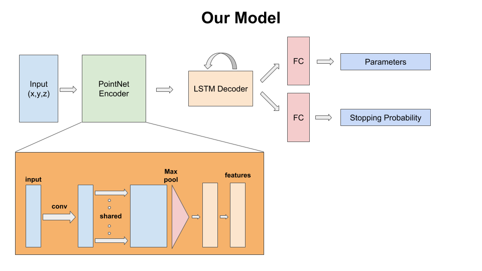 Model Architecture