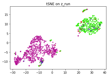 timeseries clustering vae algorithm