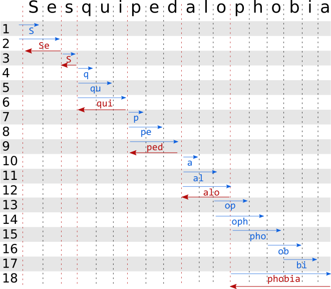 Forward pass & backward pass used by XLNet tokenizer