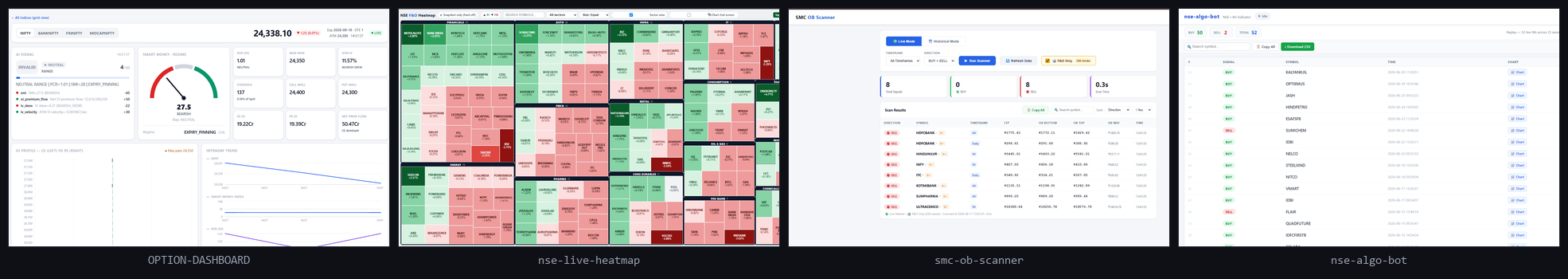 Four live trading dashboards: an options intelligence platform, an F&O heatmap, an order-block scanner and an intraday trading bot