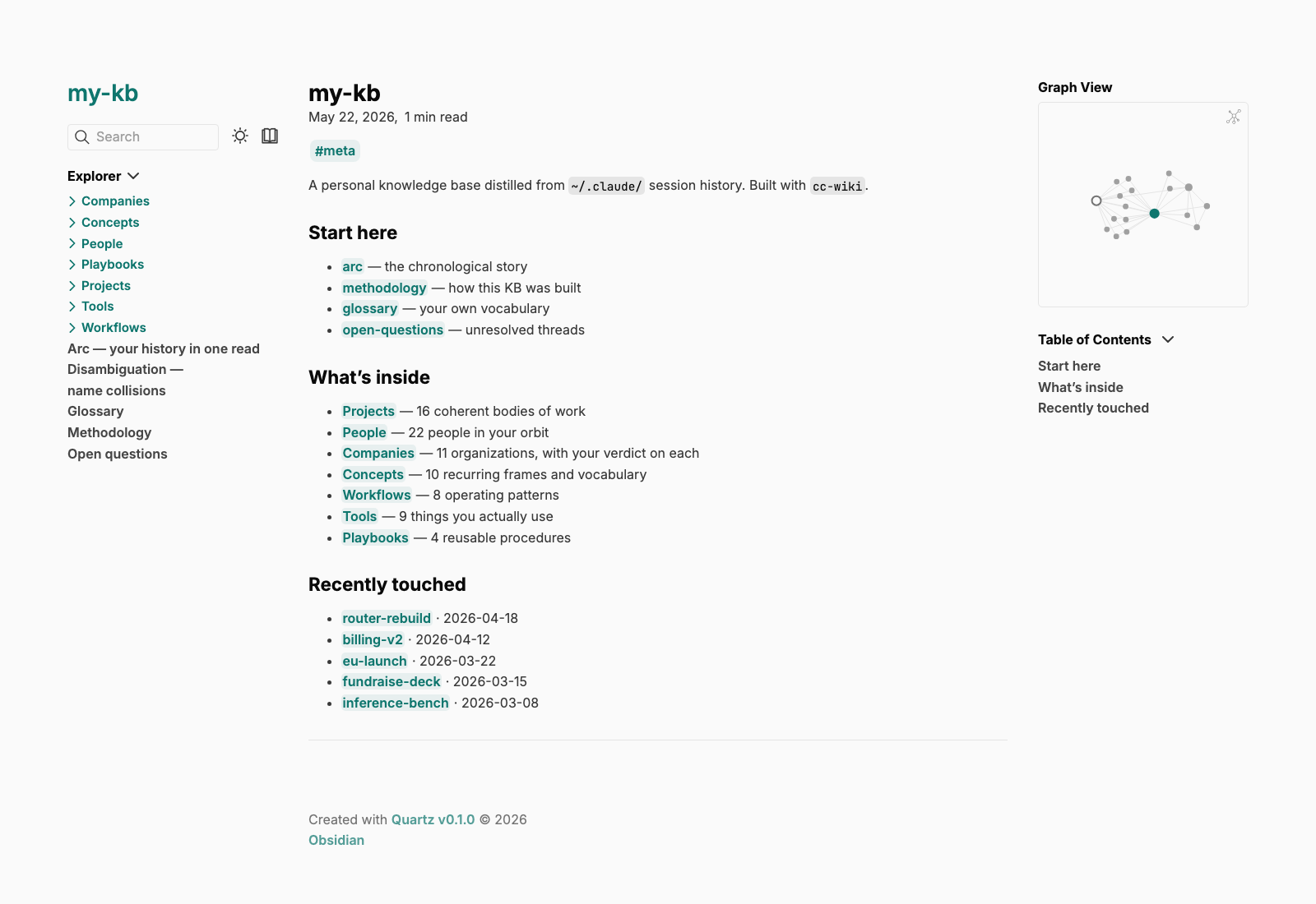 cc-wiki Quartz site preview