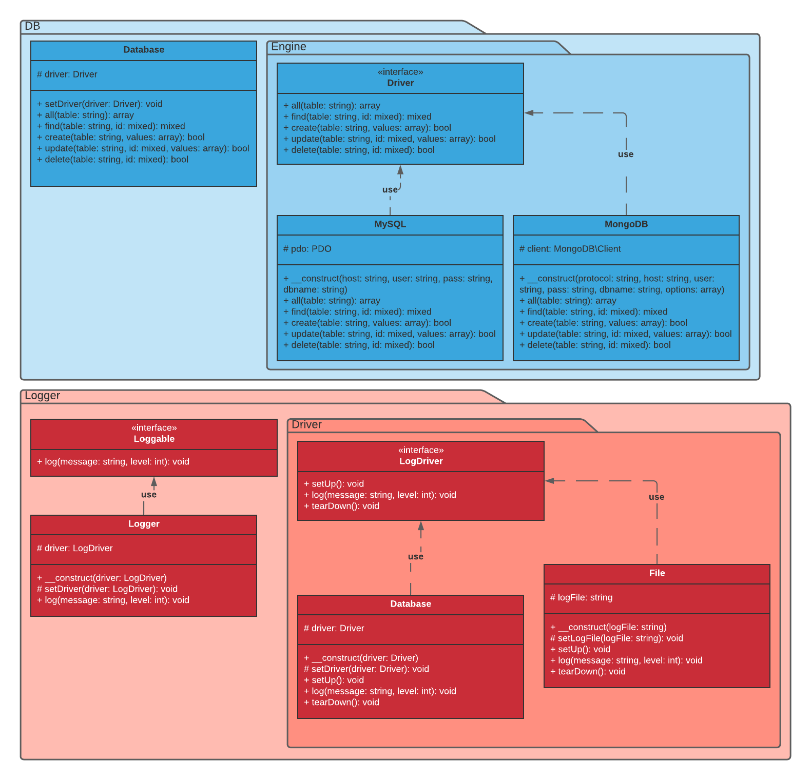 UML Example