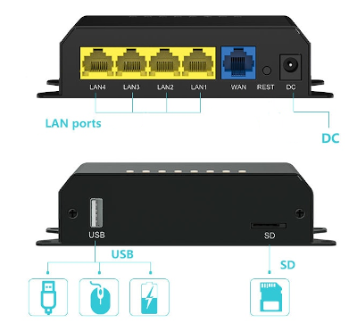 little router