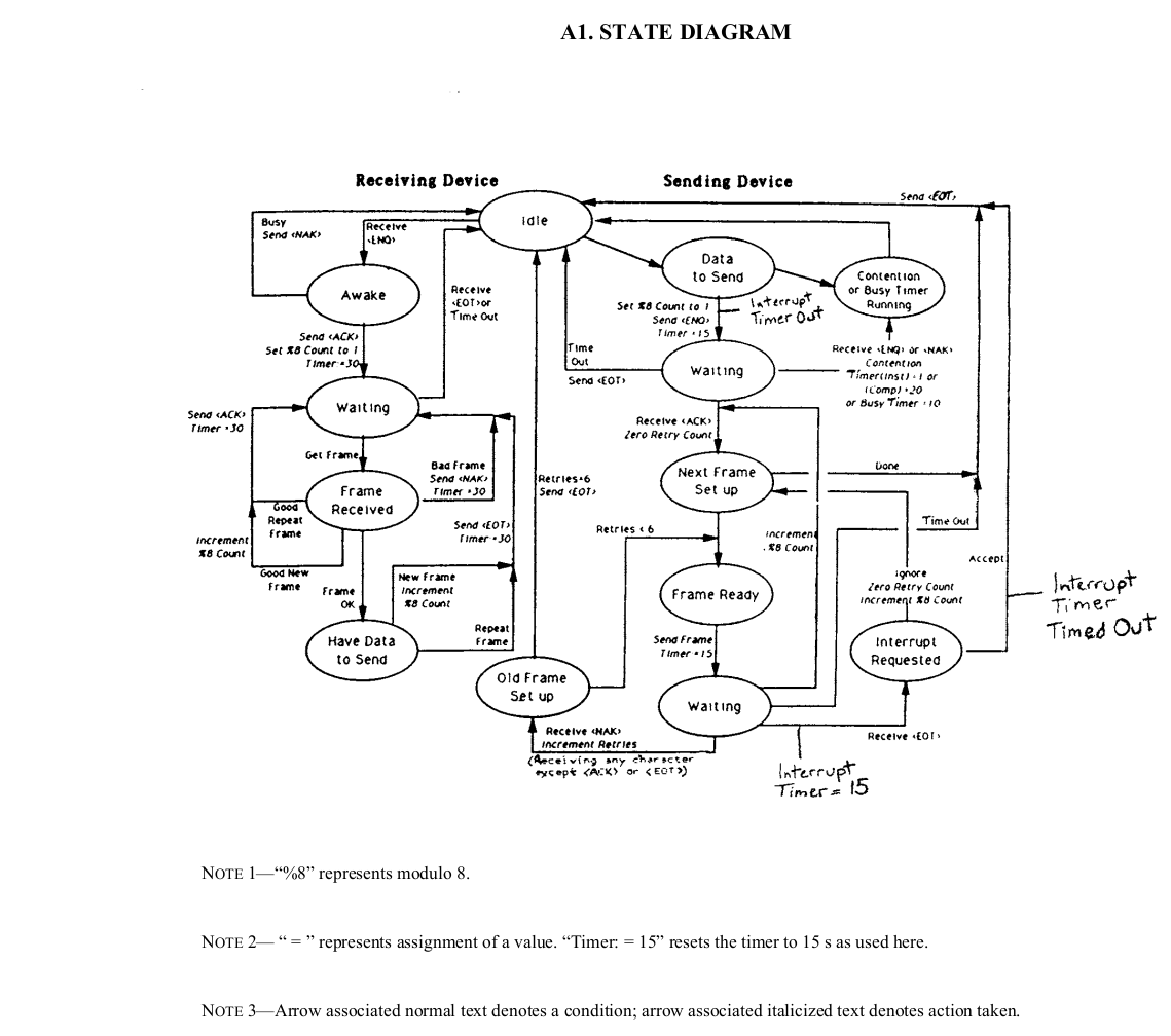 Interaction scheme