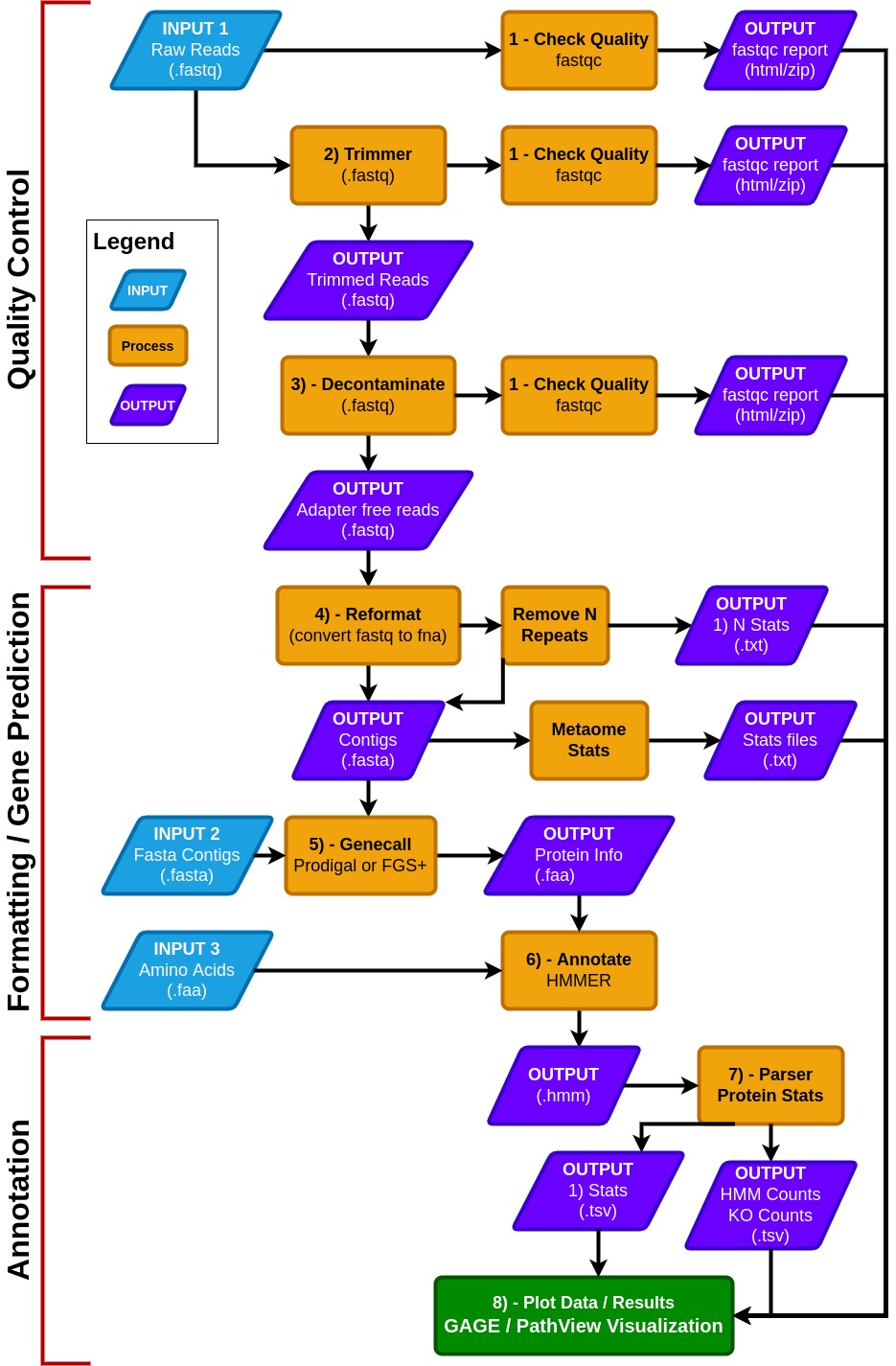 MetaCerberus Workflow