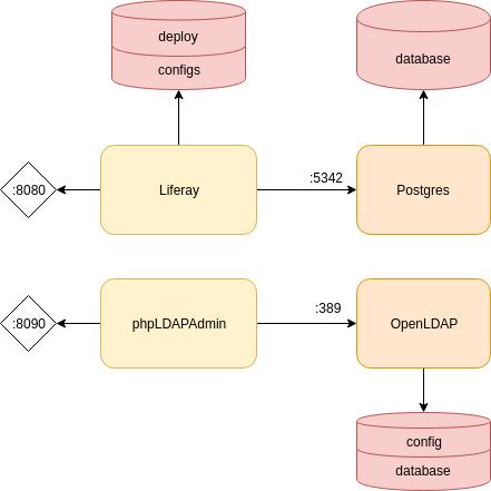 architecture docker