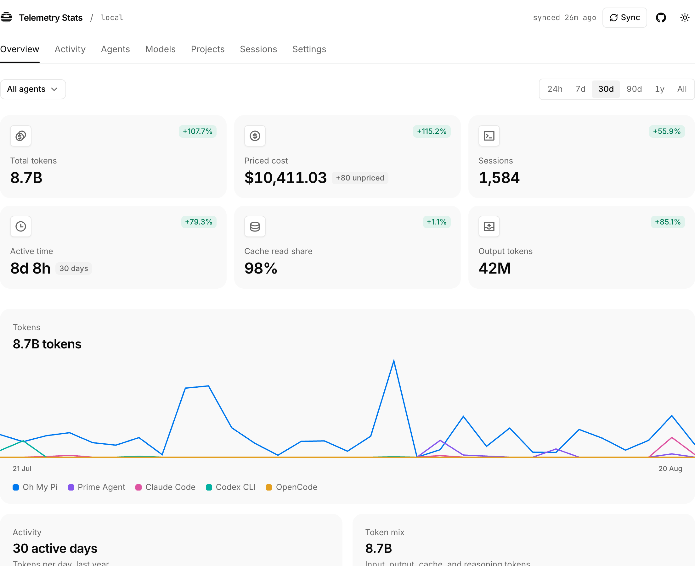 The Telemetry Stats dashboard