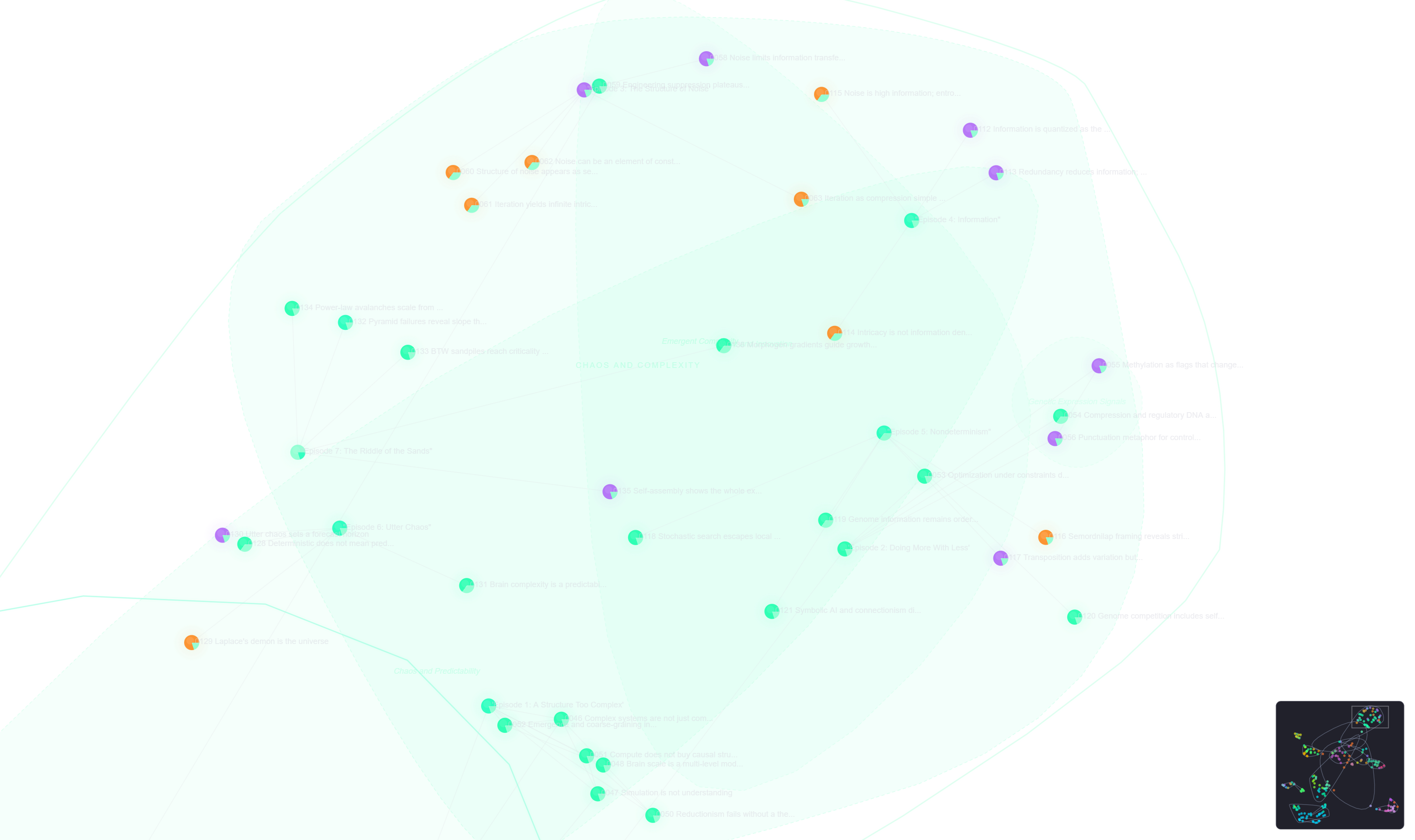 Zoomed into a region with minimap visible