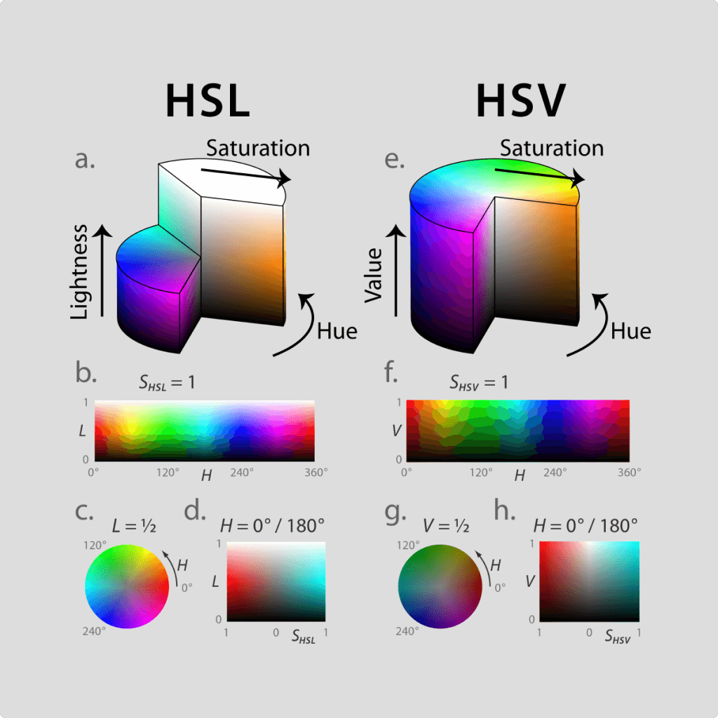 02_color_space_from_wiki