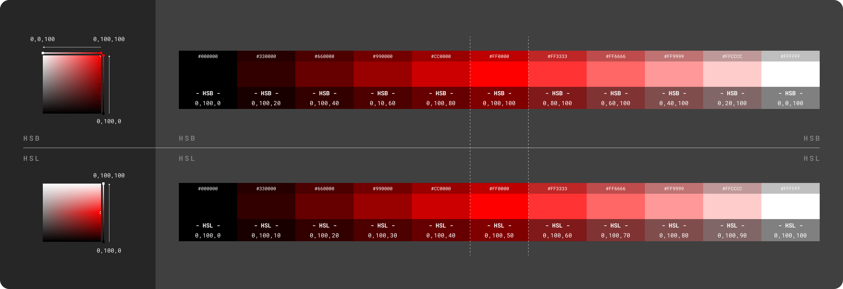 05-1_hsb_vs_hsl