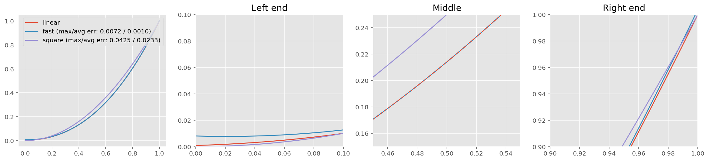 approximation quality