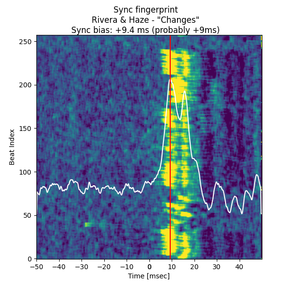 Convolution response of Changes (ITG1)