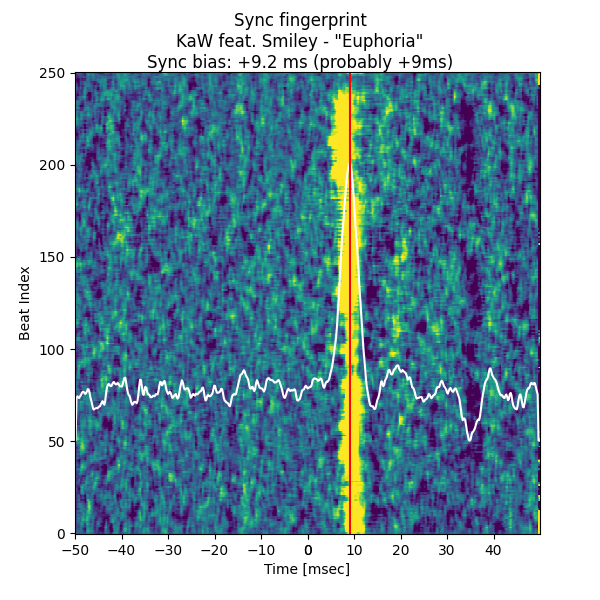 Convolution response of Euphoria (ITG1)