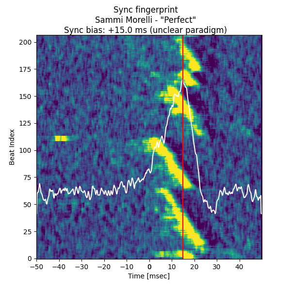 Convolution response of Perfect (ITG1)