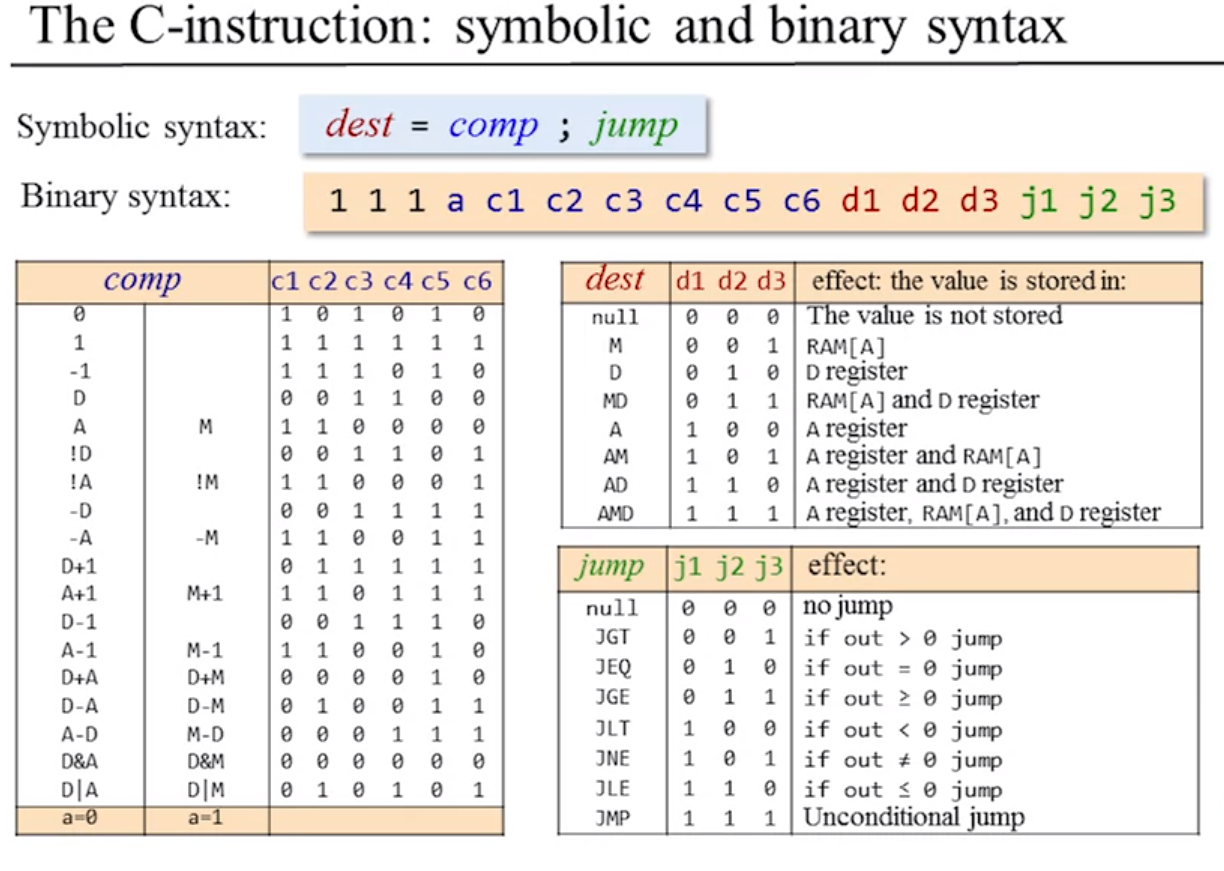 C instruction