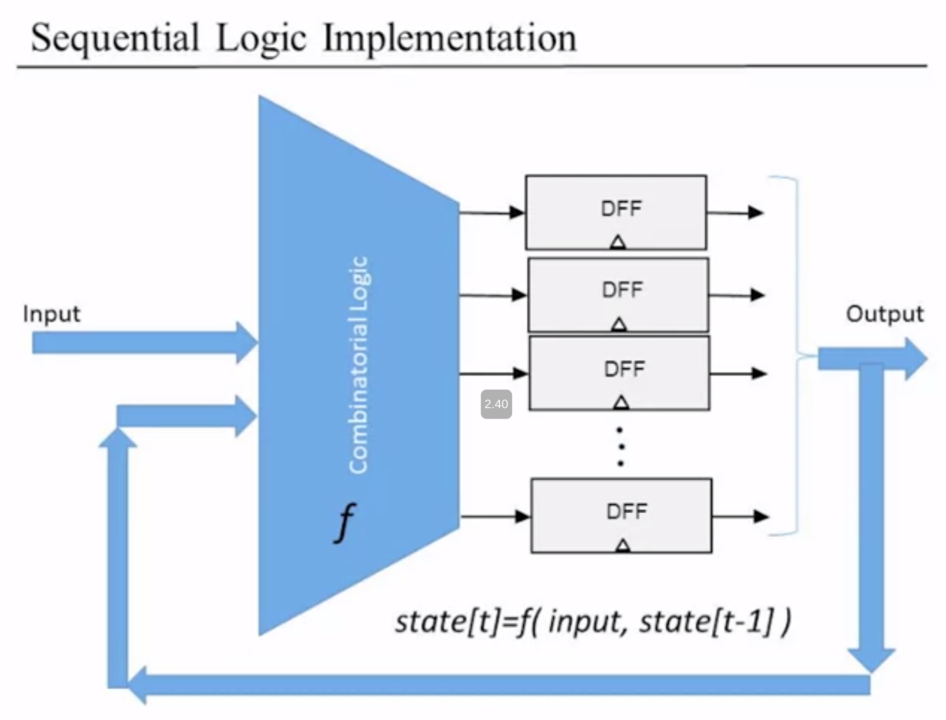 seq. logic implementation