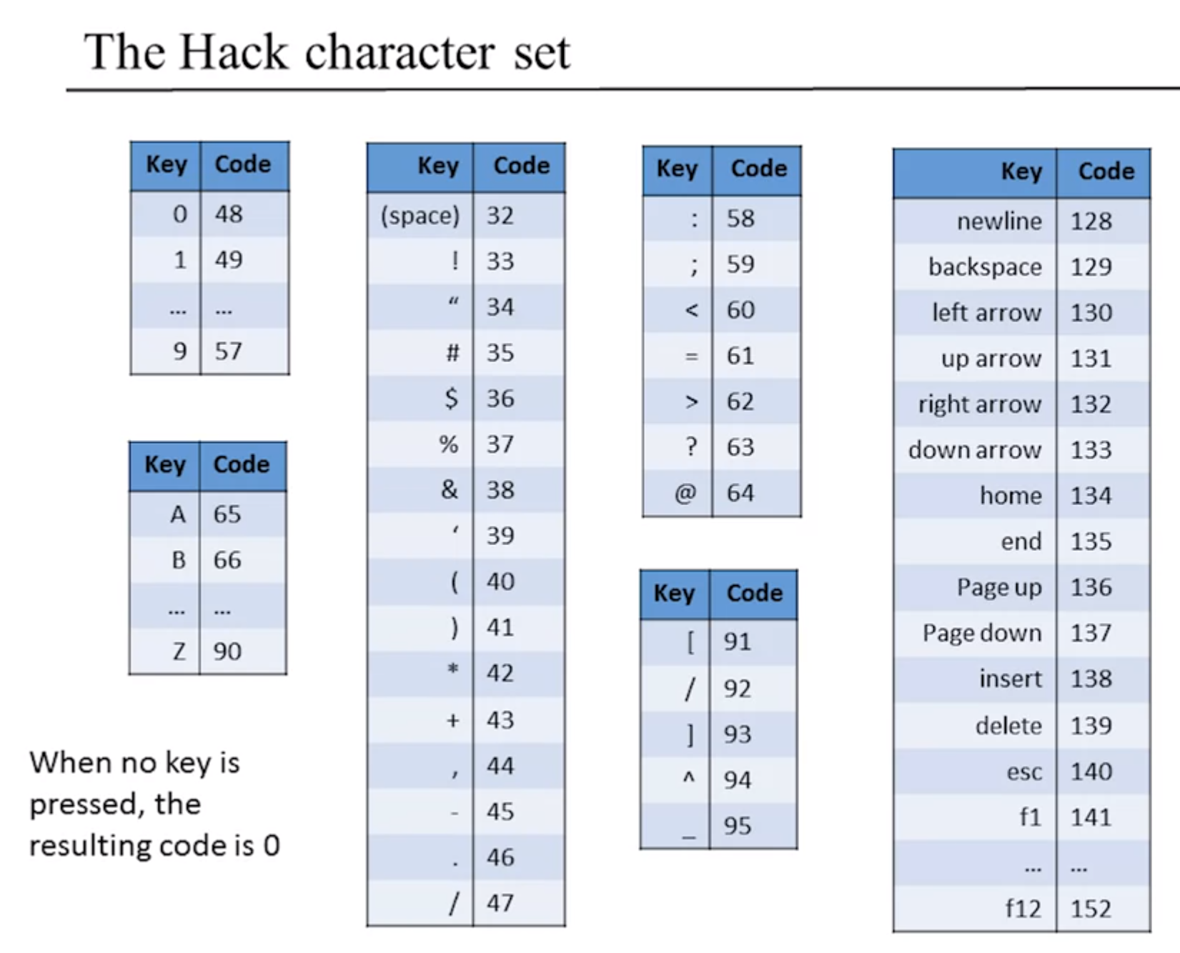 hack character set