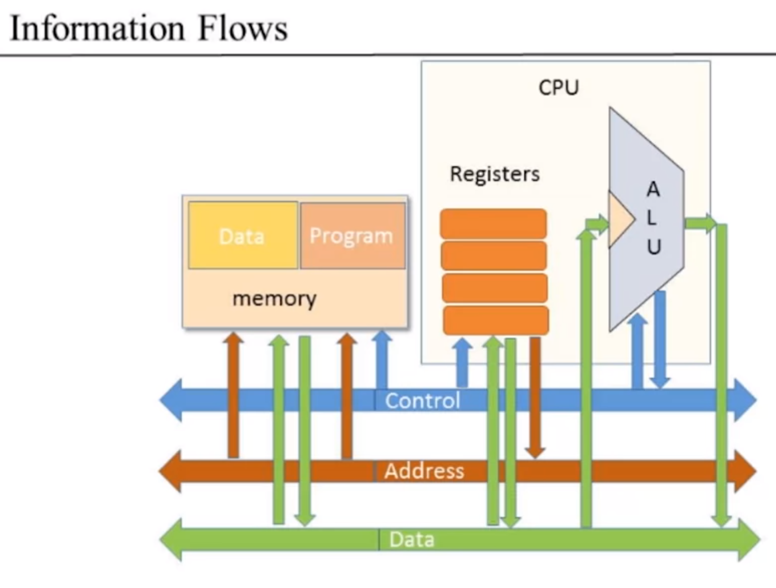 information flow