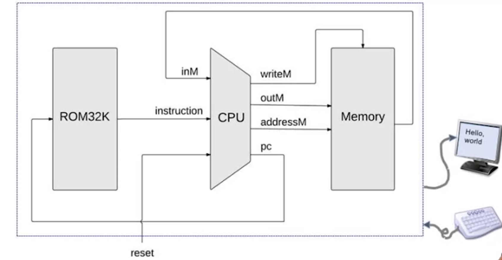 implementation