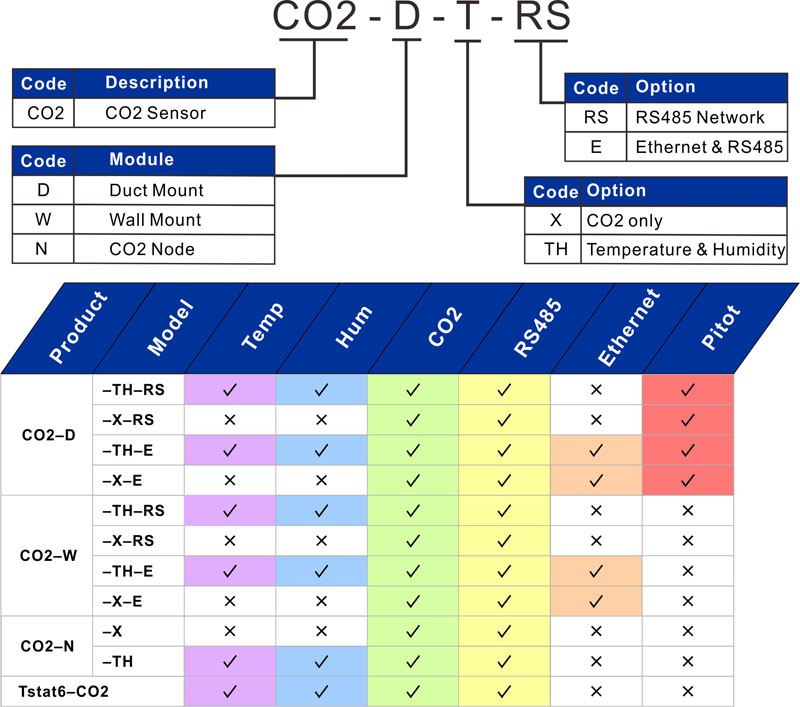 Co2_sensor