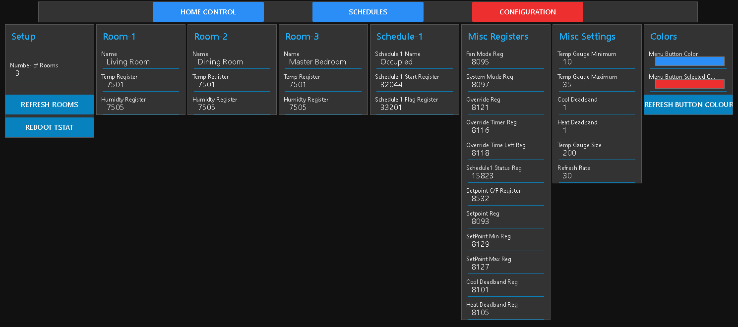 Setpoints