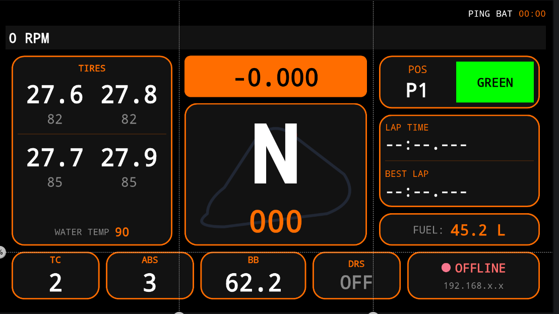 Dashboard de Telemetría