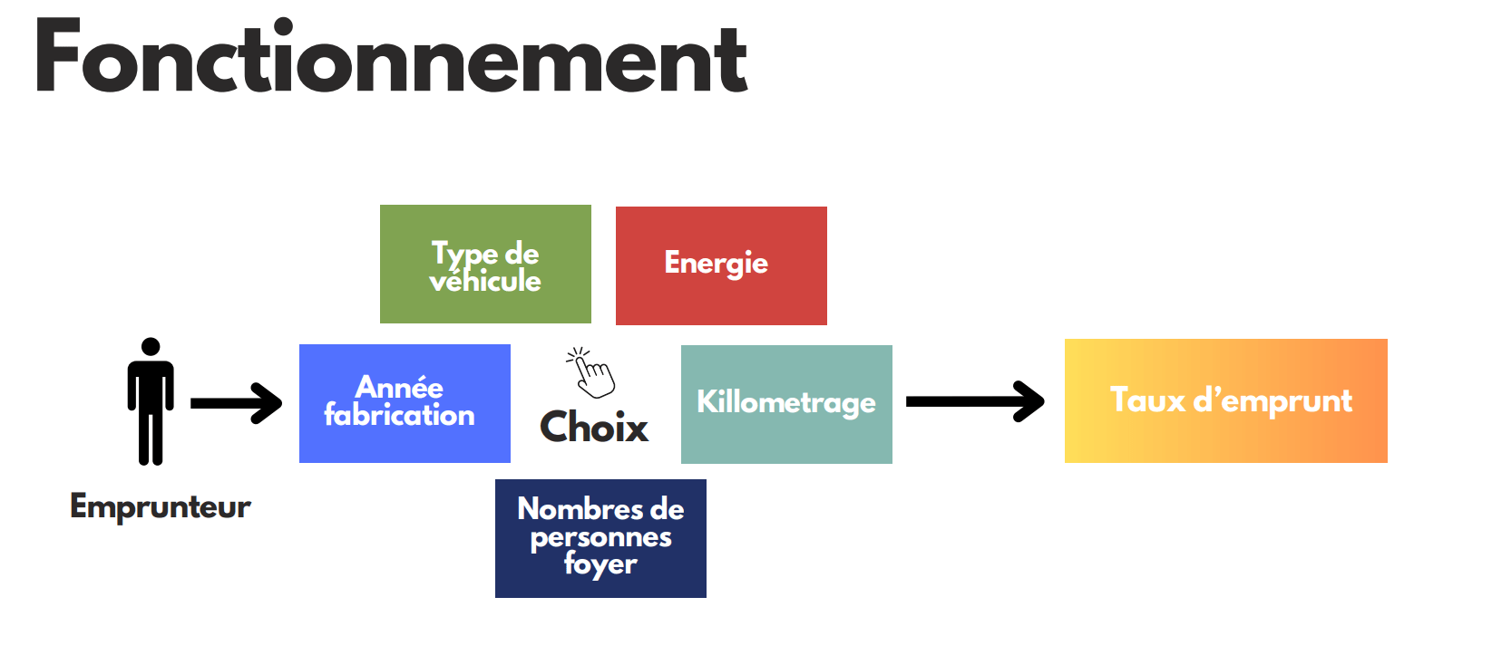 Fonctionnement