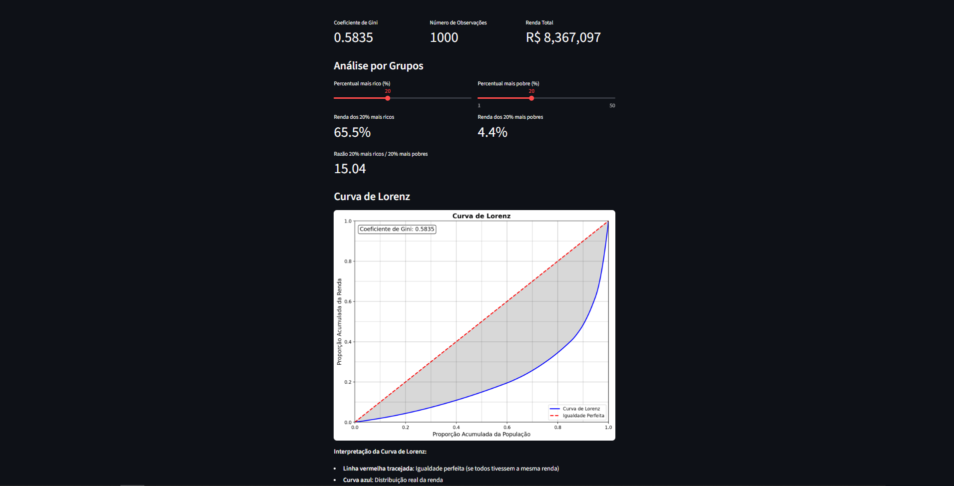 Calculadora Índice de Gini