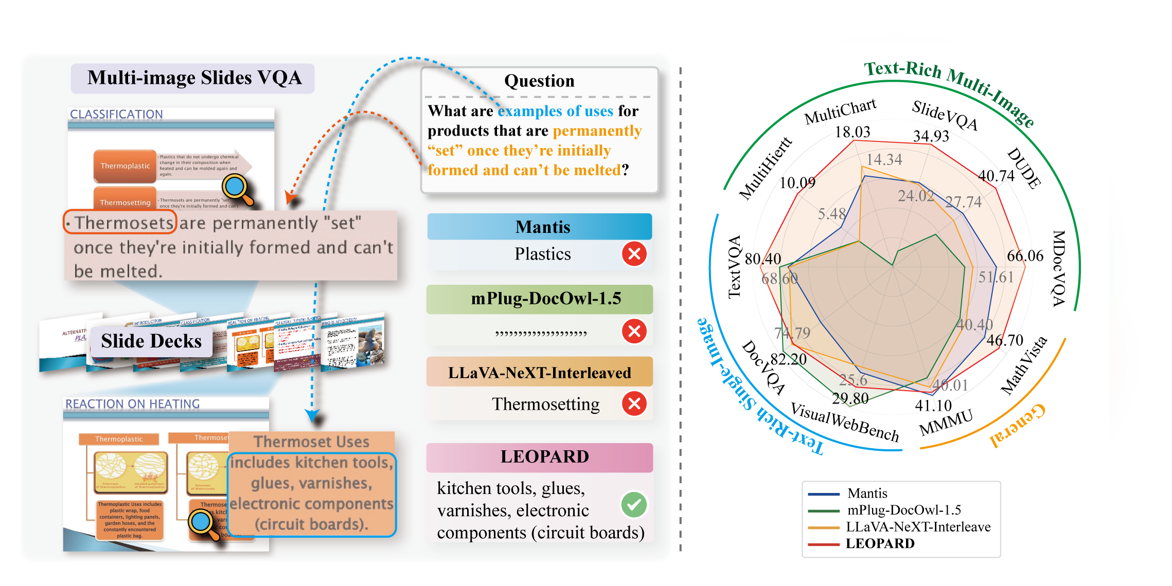 Auto-Instruct Illustration