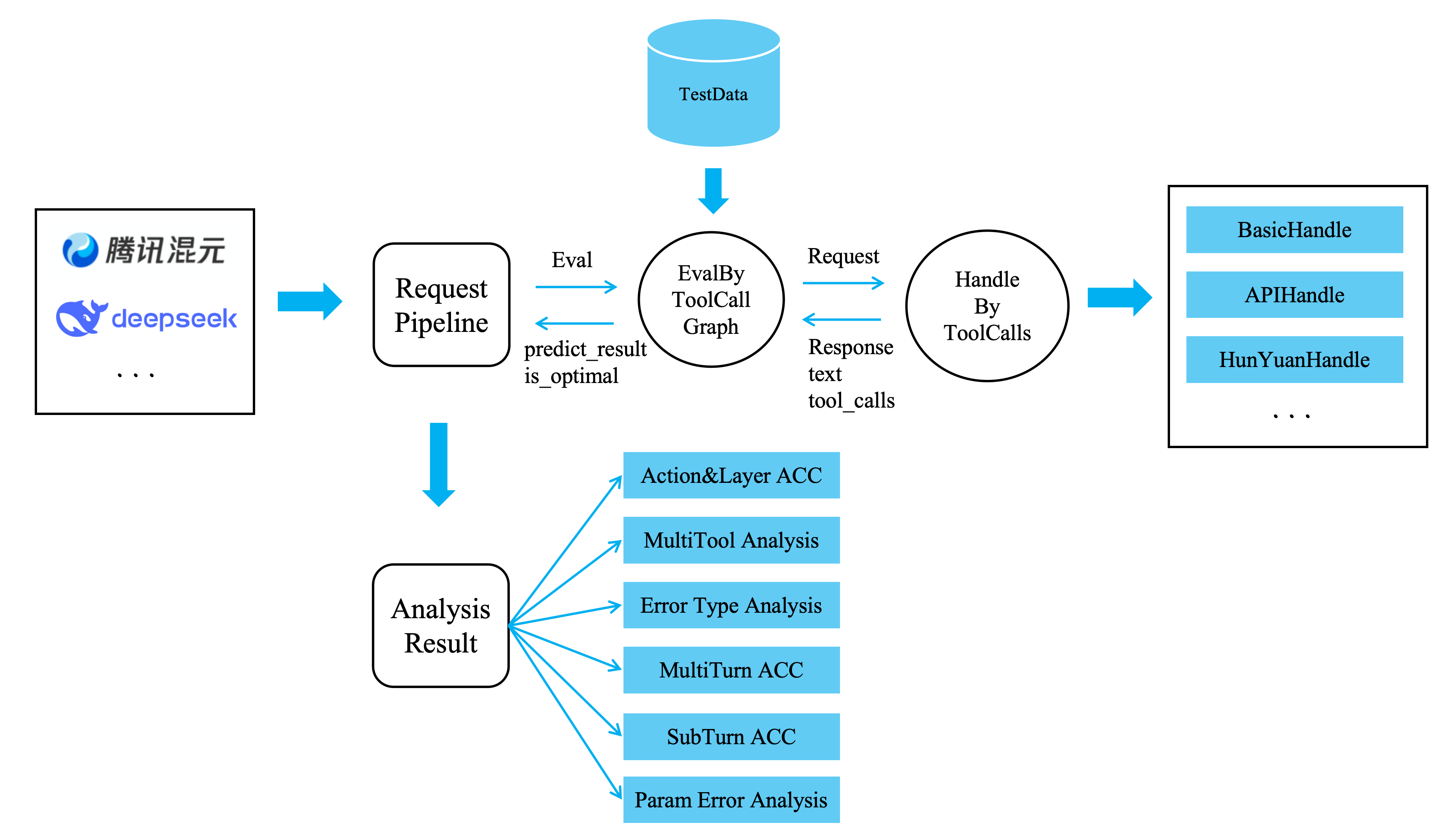 Framework