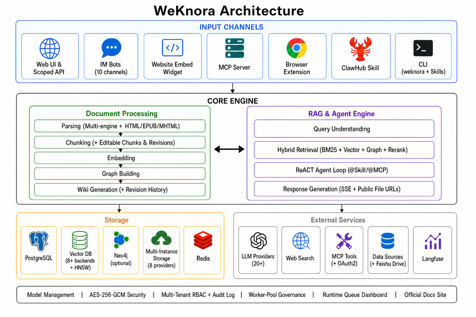 weknora-architecture.png