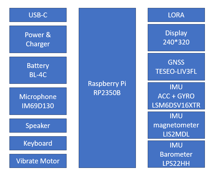 MokyaLora, from the project README