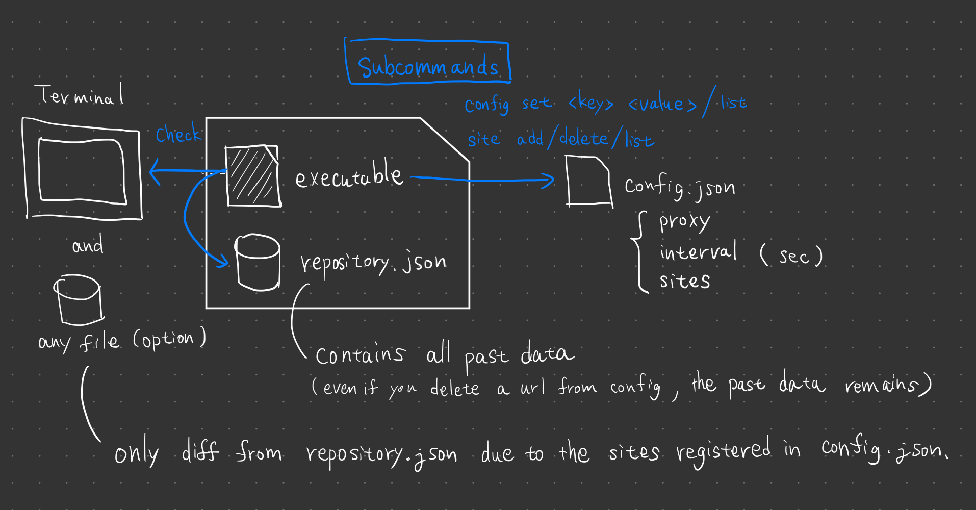 data-structure