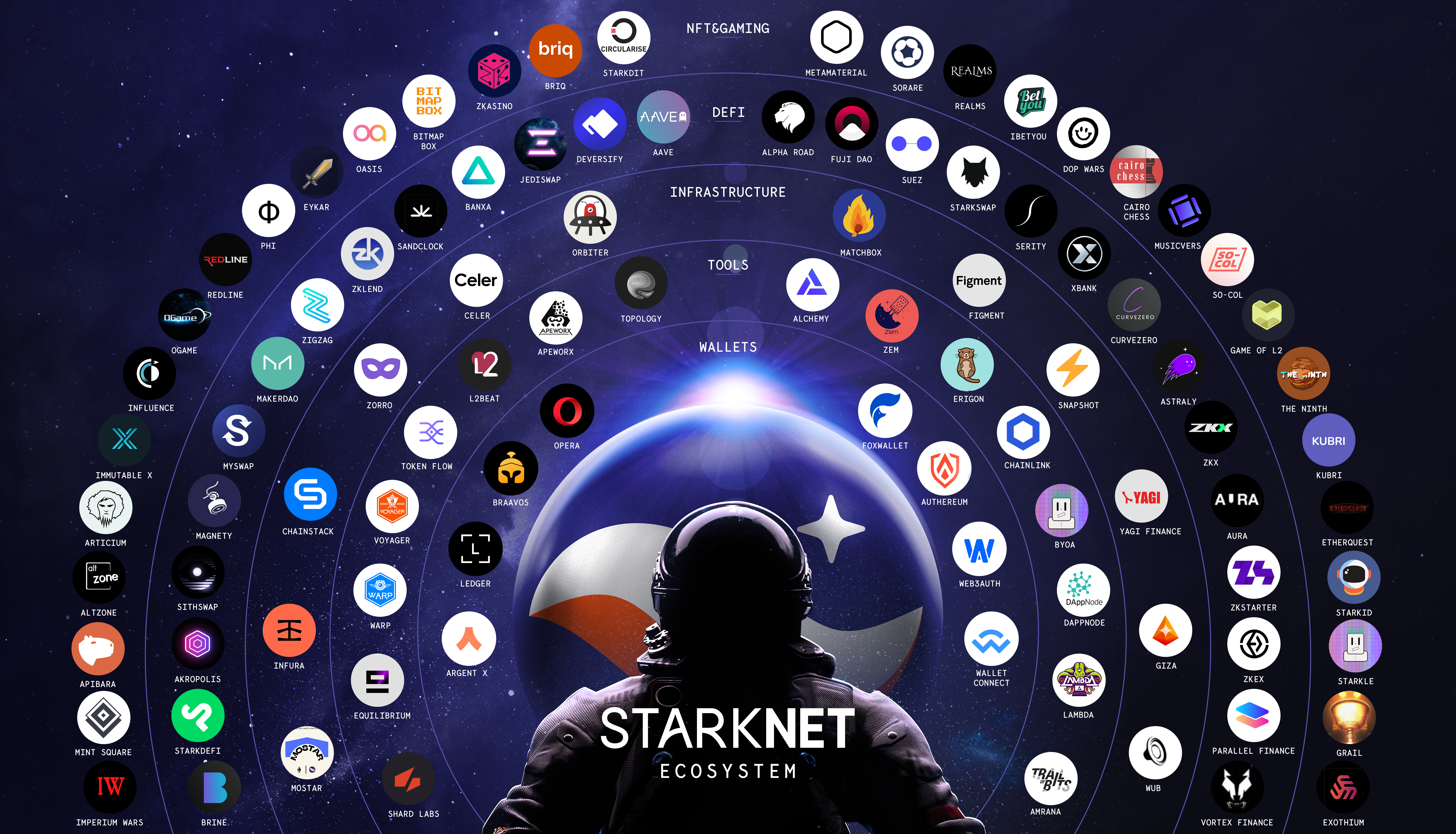 Starknet Ecosystem by https://twitter.com/Maz_eth
