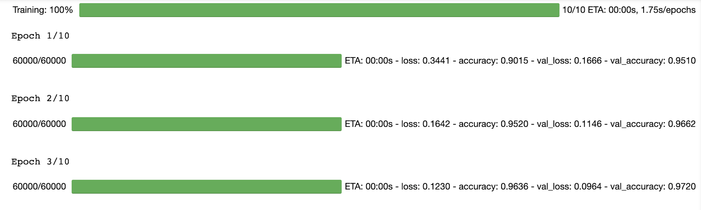 Chiffre de barre de progression TQDM