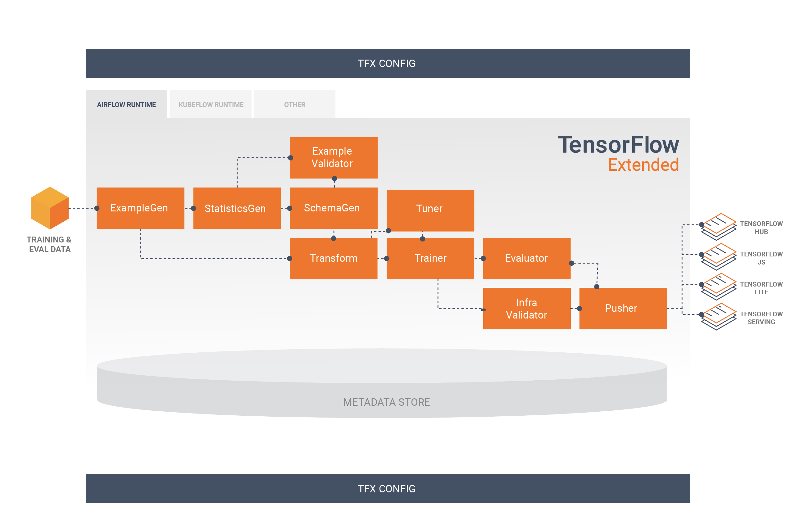 Google sales tensorflow github