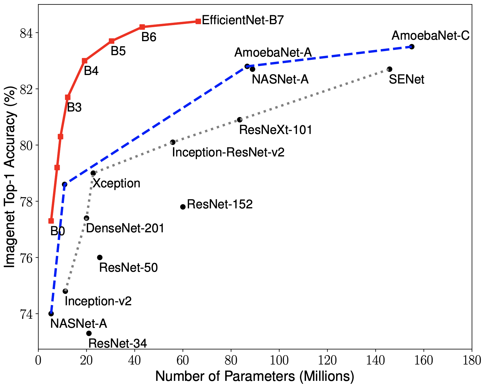 EffectNet — Effect-Net