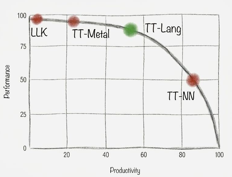 tt-lang preview