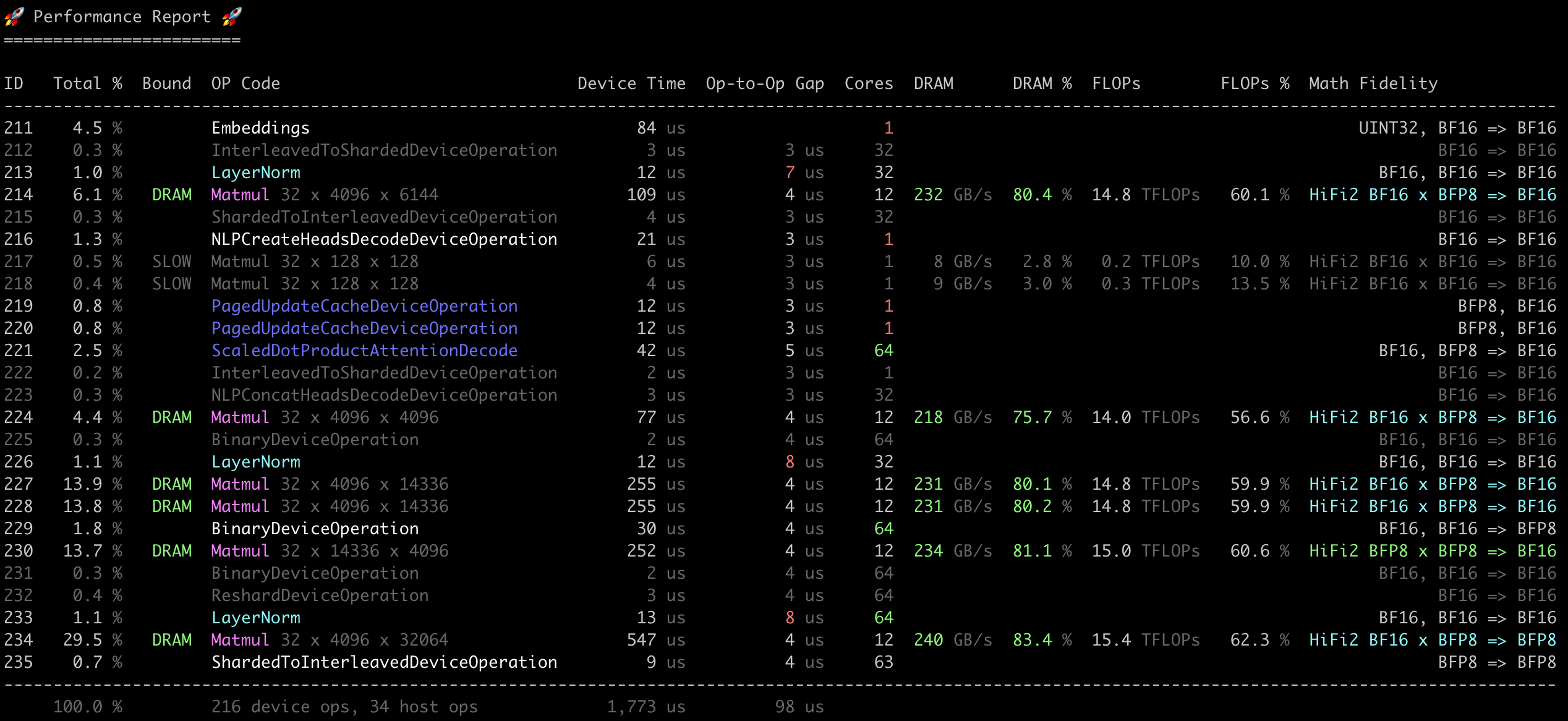 tt-perf-report preview