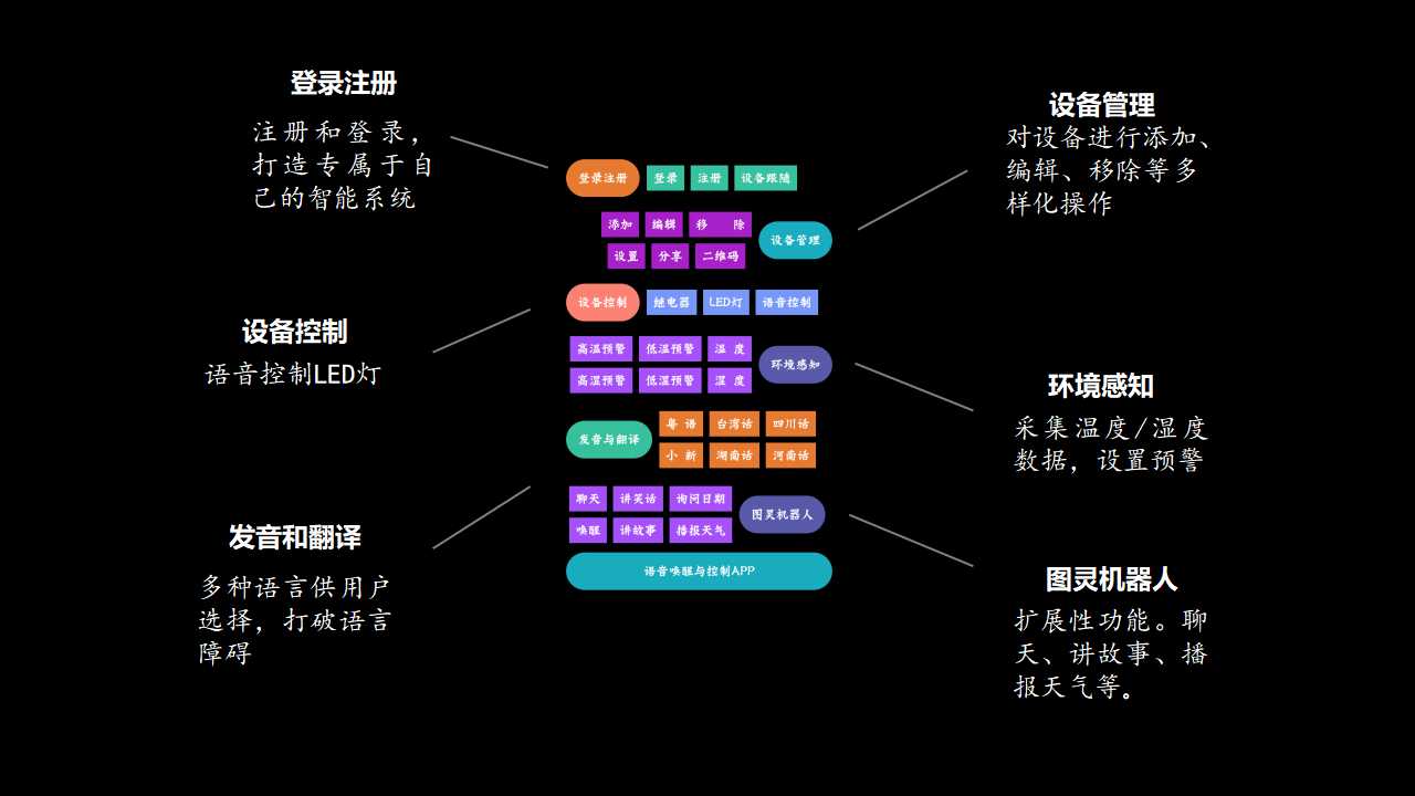 介绍页面