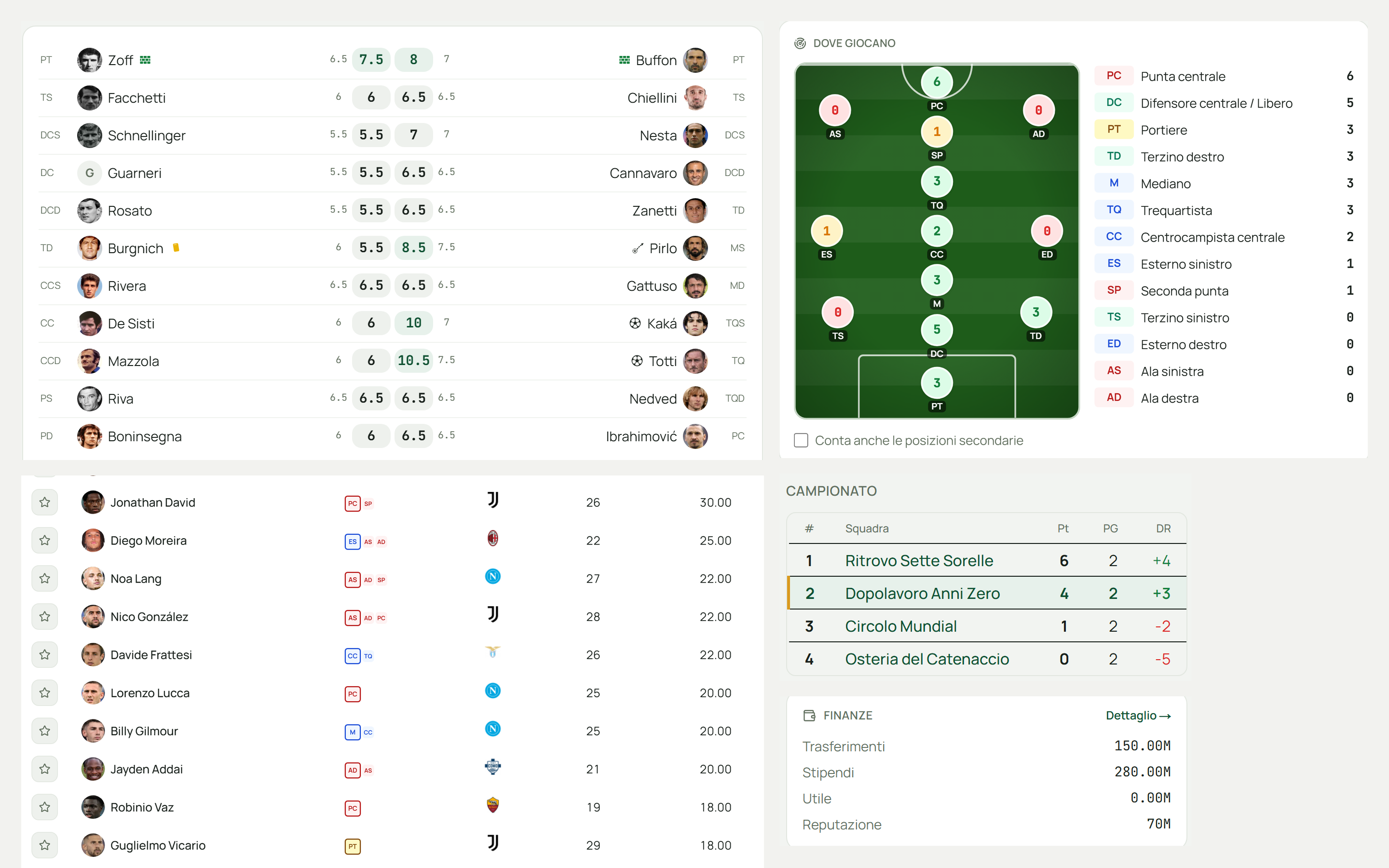 Fantacarriera: a matchday scored side by side, the squad by position, the player catalogue and the league table