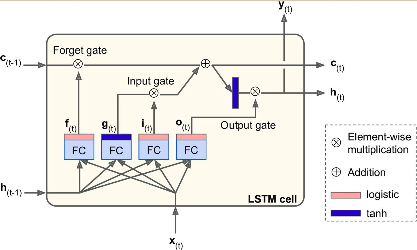 gan_network