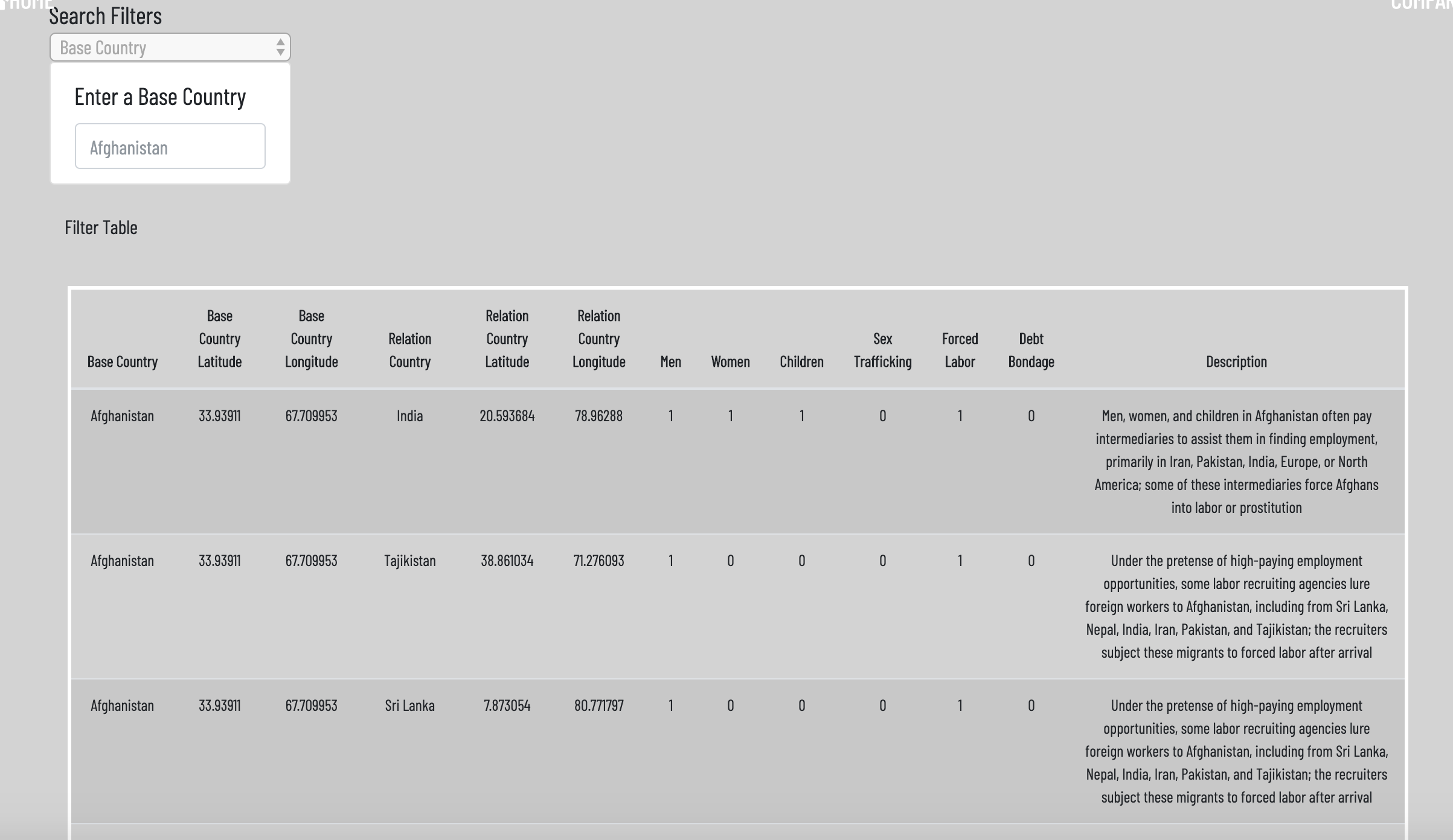 Data Page