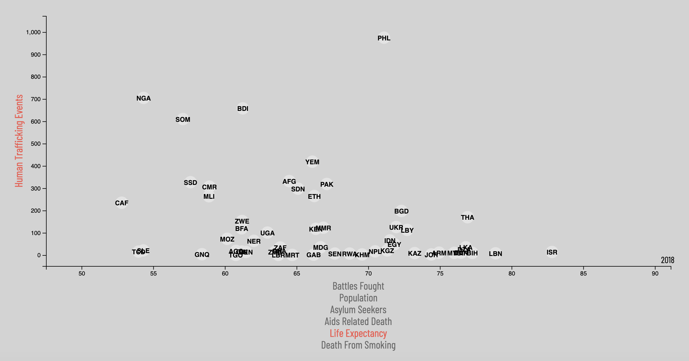 Scatter Plot