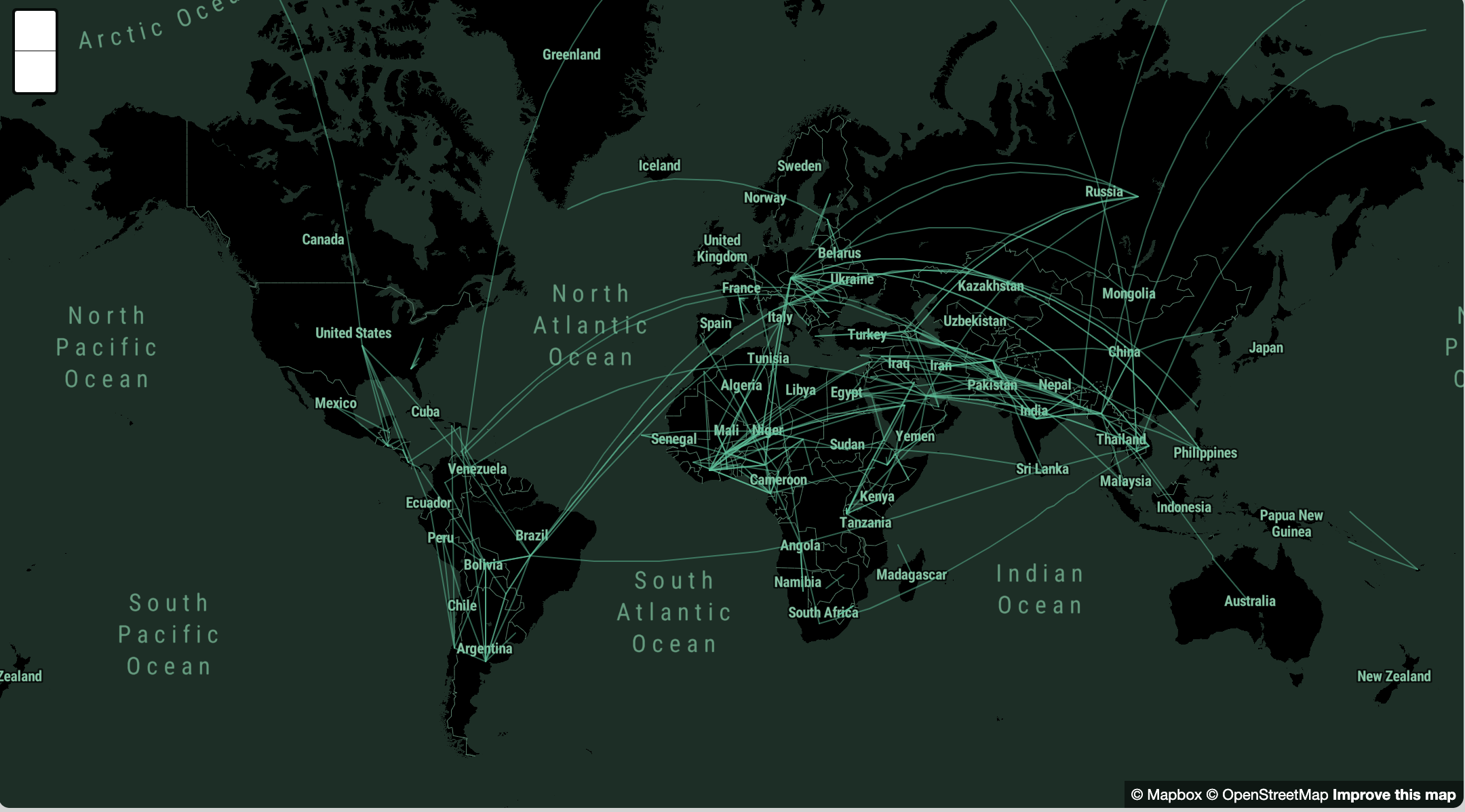 Trafficking Network