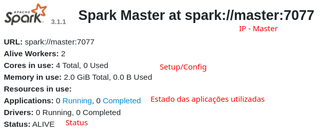 Spark Master