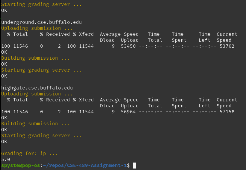 Results of ip test