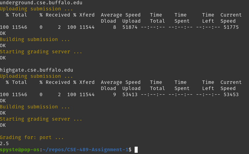 Results of port test